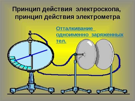 Принцип работы электроскопа