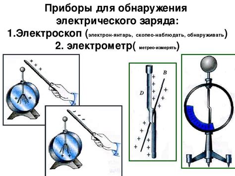 Принцип работы электроскопа: