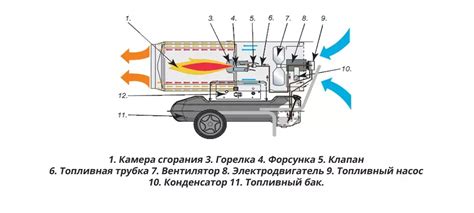 Принцип работы эмп-пушки