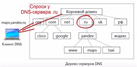 Принцип работы DNS-сервера bind9