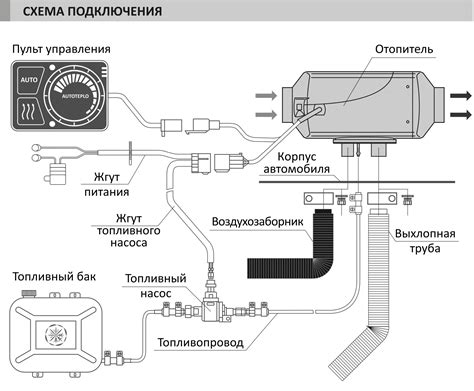 Принцип работы DVD-рекордера