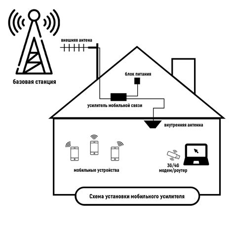 Принцип работы GSM модуля