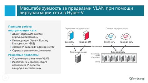 Принцип работы IP-виртуальной восстановление