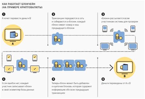 Принцип работы NFC технологии