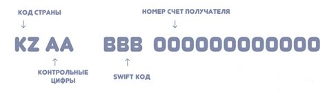 Принцип работы Swift кода банка получателя