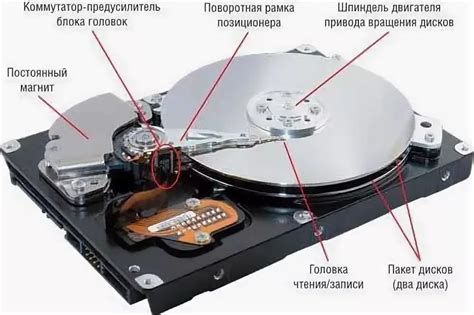 Принцип работы TN-пленки в ноутбуке