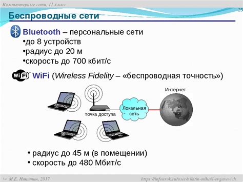 Принцип работы USB Bluetooth