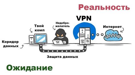 Принцип работы VPN Онион