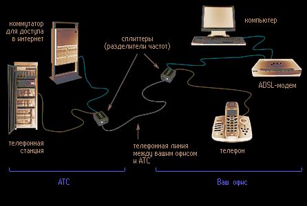 Принцип работы id абонента