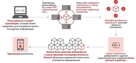 Принцип работы minipay