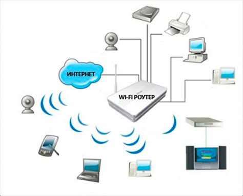 Принцип работы wifi роутера