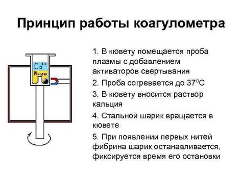 Принцип свертывания