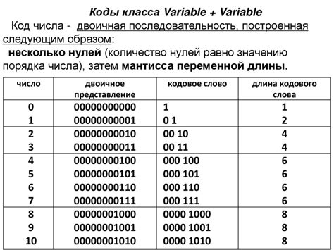 Принцип сигнализации и кодирования данных