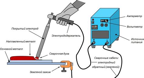 Принцип токовой сварки