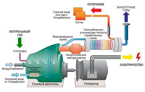 Принцип установки