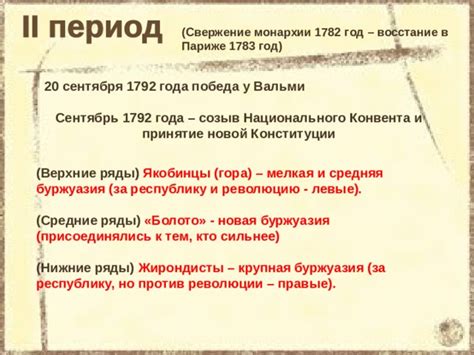 Принятие Конституции 1792 года и его значимость