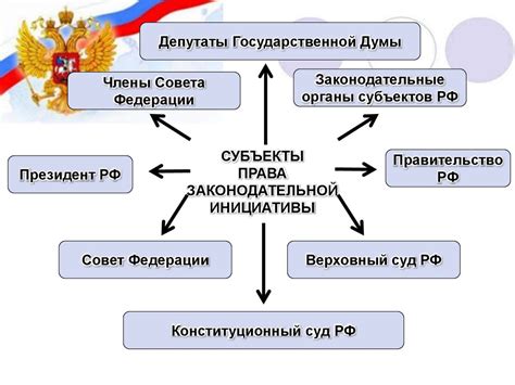 Принятие инициативы