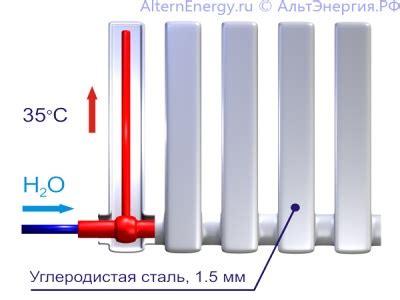 Приобретение и установка Sta