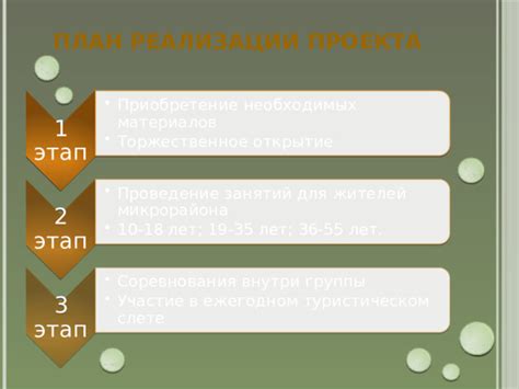 Приобретение необходимых деталей и материалов