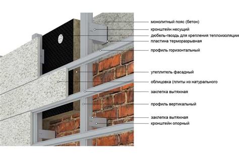 Приобретение пеноплекса и крепежных элементов