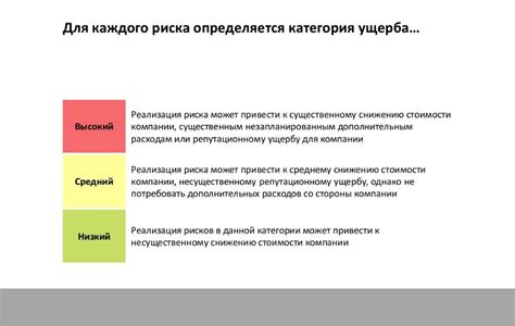 Приоритезация рисков и установление приоритетов