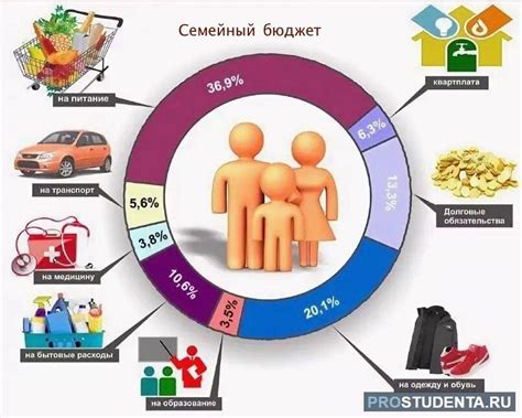 Приоритеты и планирование расходов в семье