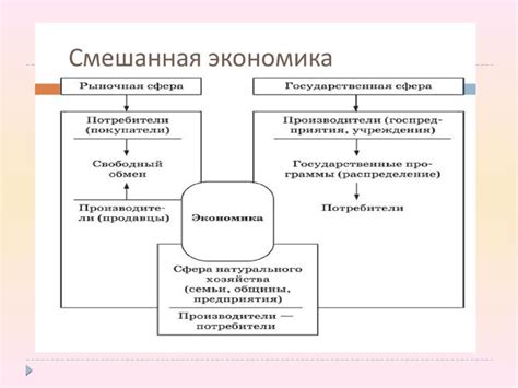 Приоритеты производства в смешанной экономике