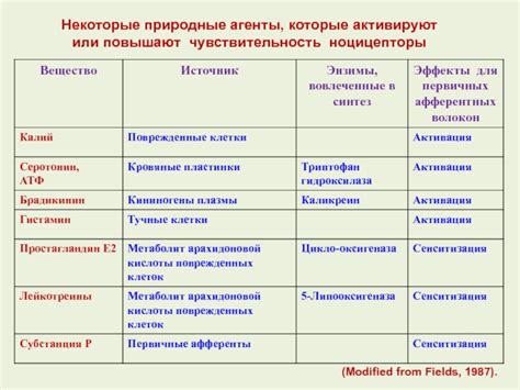 Природные противослизневые агенты