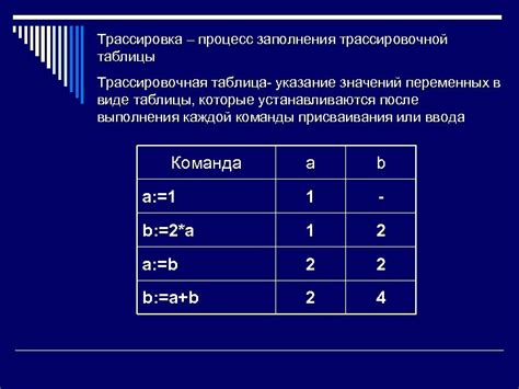 Присваивание значения переменной