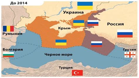 Присоединение Крыма к Российской империи