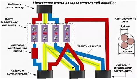 Присоединение питательных проводов