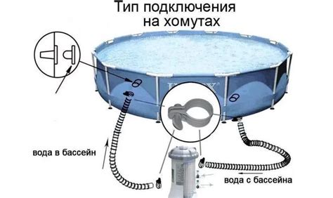 Присоединение фильтра к бассейну