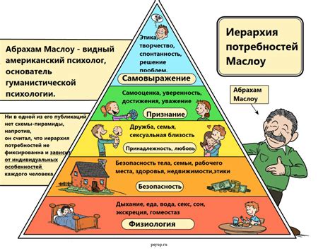 Присутствие у всех людей базовых потребностей