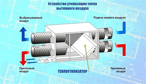 Приточная вентиляция: необходимость и роль