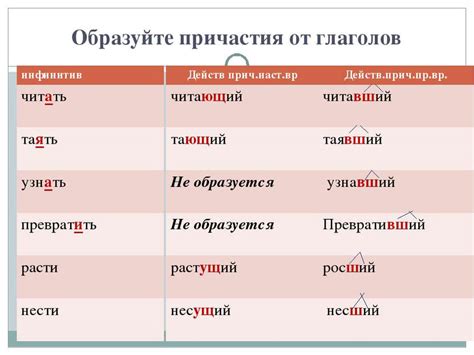 Причастия прошедшего времени