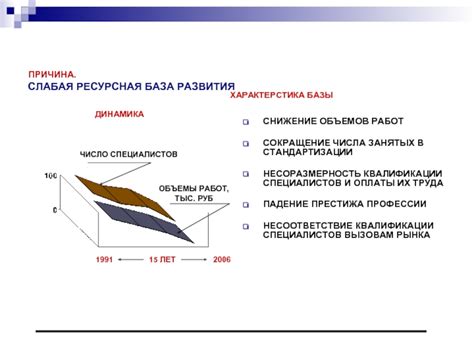 Причина #1: Несоответствие квалификации