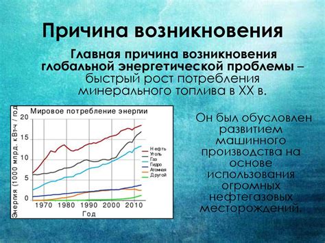 Причина возникновения диагноза 7069