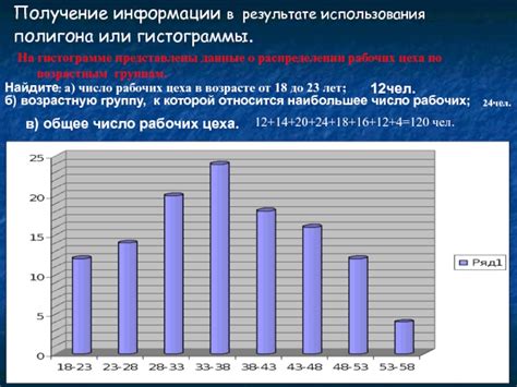 Причина использования гистограммы в Лайтруме