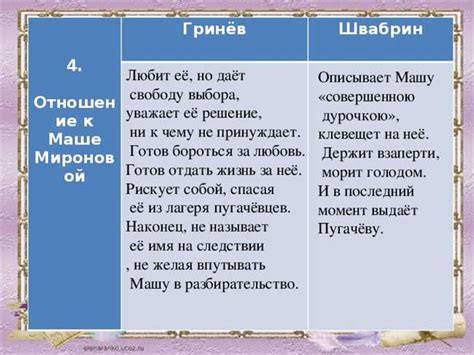 Причина ссоры Гринева и Швабрина: актуальная информация