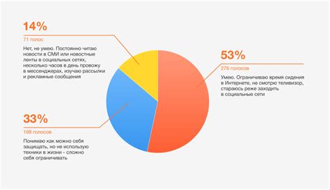 Причина №2: Информационный шум