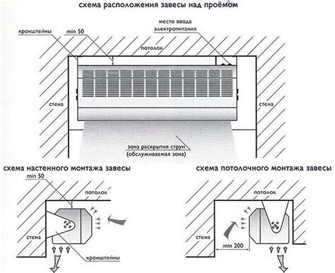 Причина 2: Неправильная установка и подключение тепловой завесы