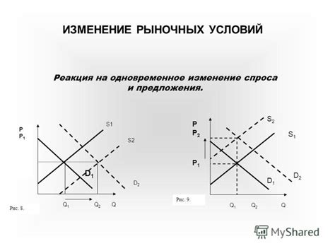 Причина 4: Изменение рыночных условий