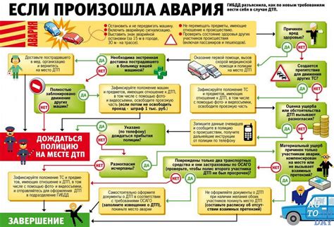 Причины, последствия и действия в случае лопнувшего стакана на машине