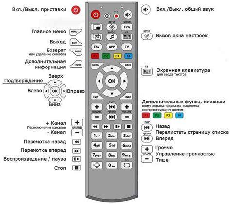 Причины, по которым пульт потерян