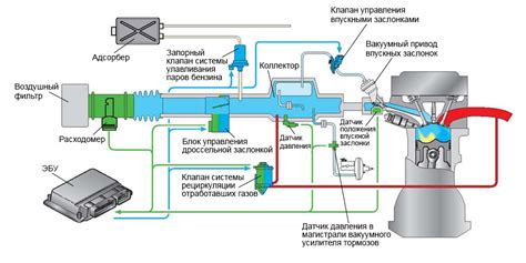 Причины, связанные с неисправностями системы впуска/выпуска