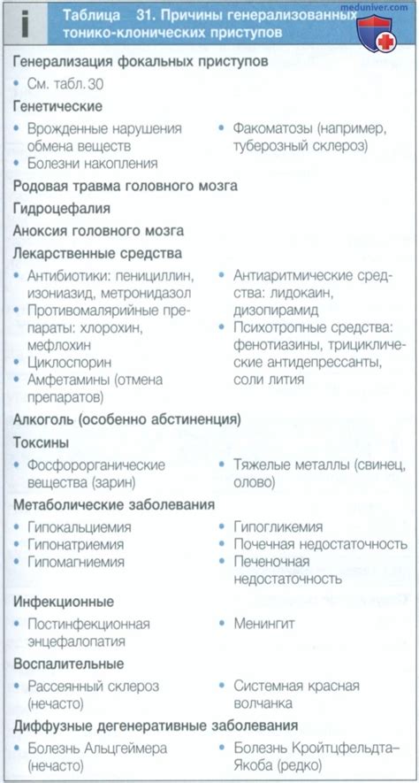 Причины билатеральных тонико-клонических приступов