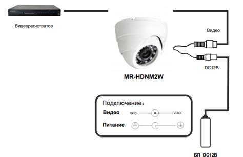 Причины включения видеокамеры