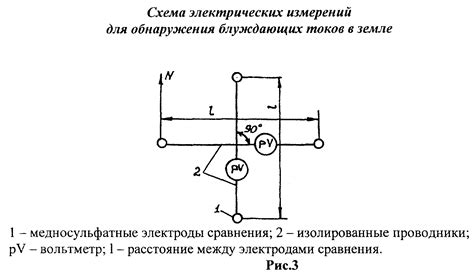 Причины возникновения блуждающих токов