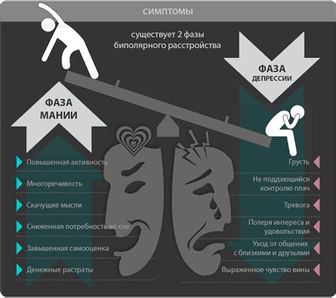 Причины возникновения депрессии точки j