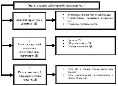 Причины возникновения задолженности по подотчетным суммам